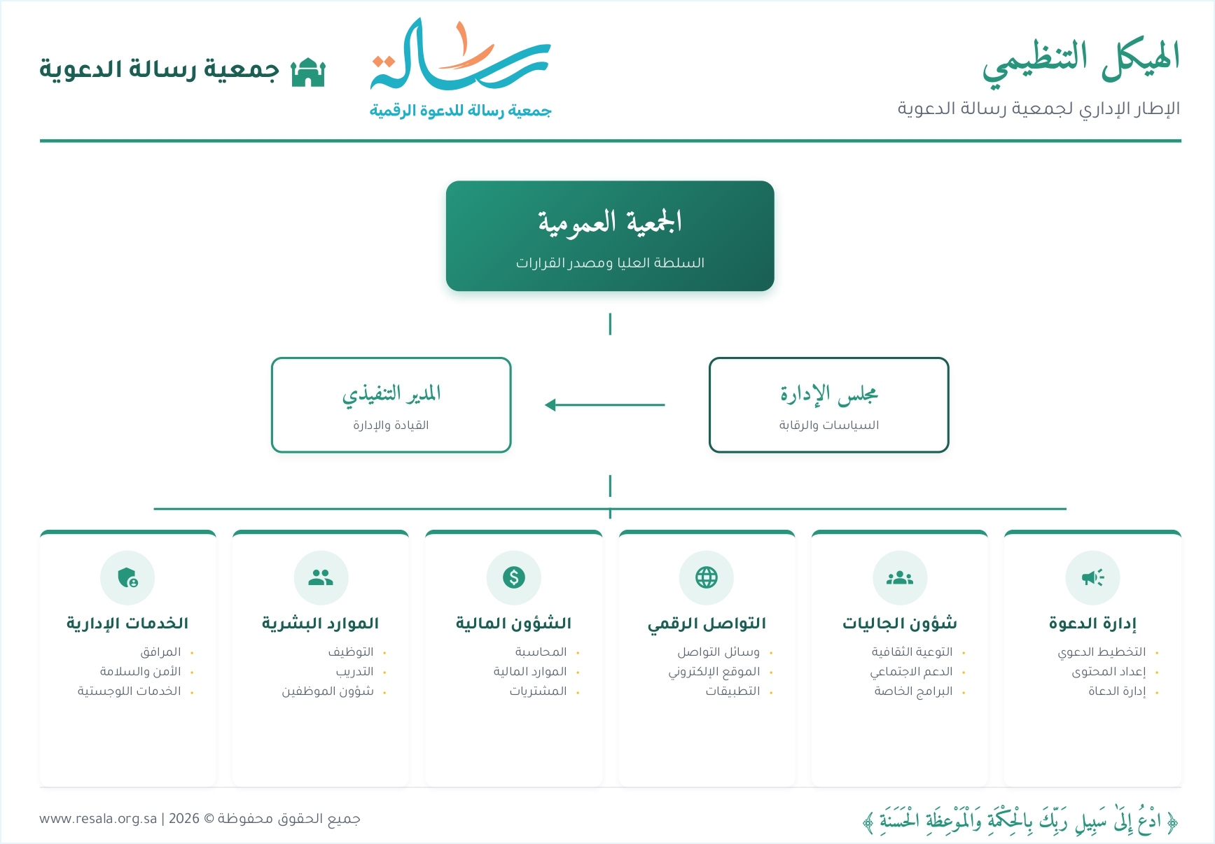 الهيكل التنظيمي لجمعية رسالة